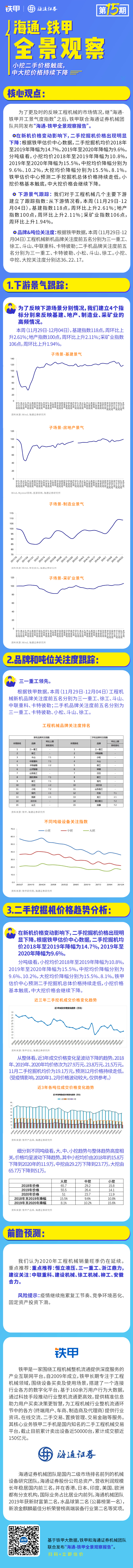 海通铁甲数据报告第十五期模板